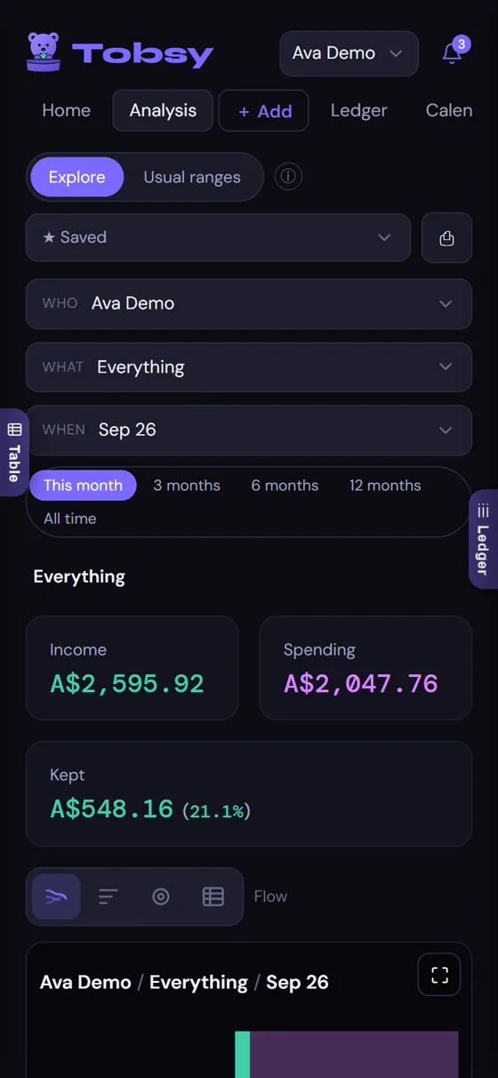 Analysis on a phone.