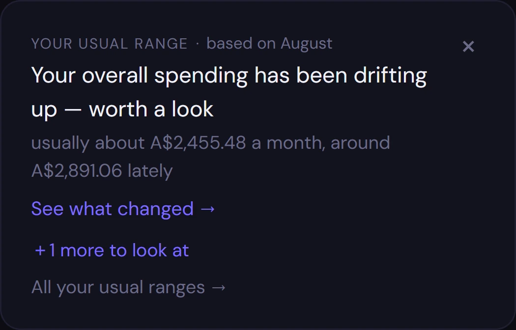 Overall spending has been drifting up, usually about A$2,455 a month, around A$2,891 lately.