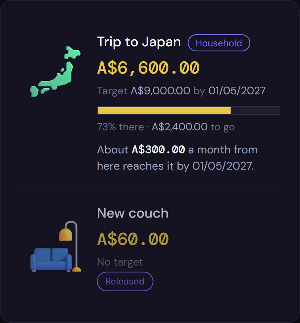 A household fund for a trip to Japan: A$6,600 of A$9,000.