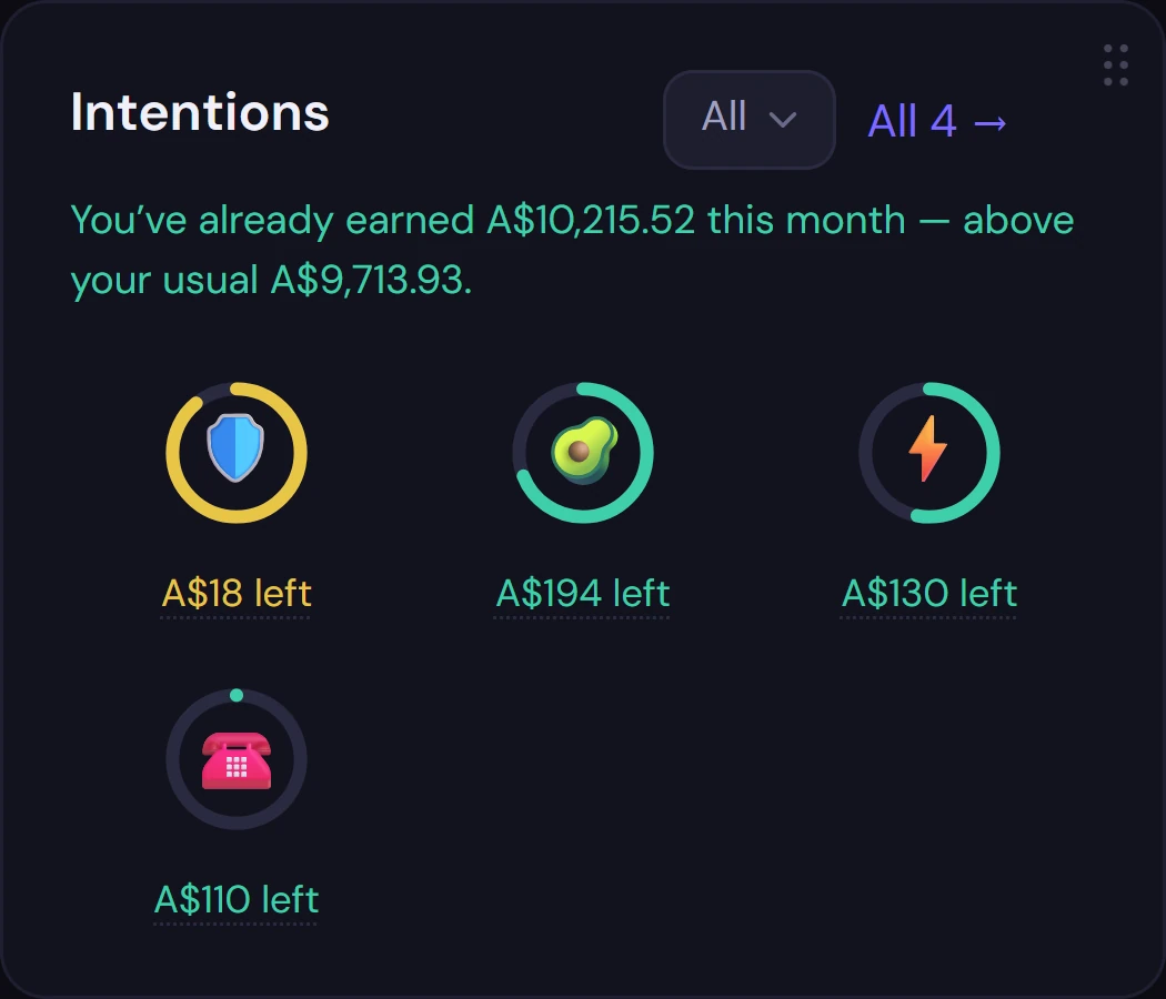 The household’s intentions as rings, and how this month’s income compares with usual.